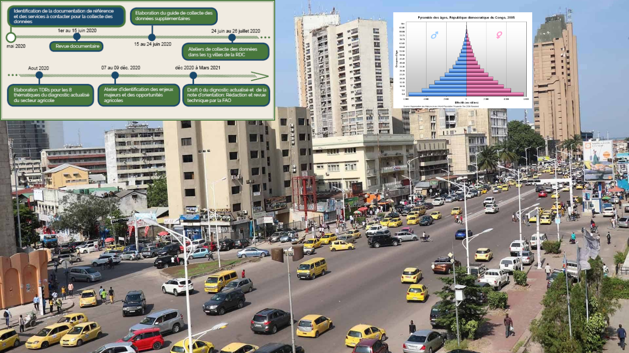 CONTEXTE GEOGRAPHIQUELa Ville de Kinshasa
