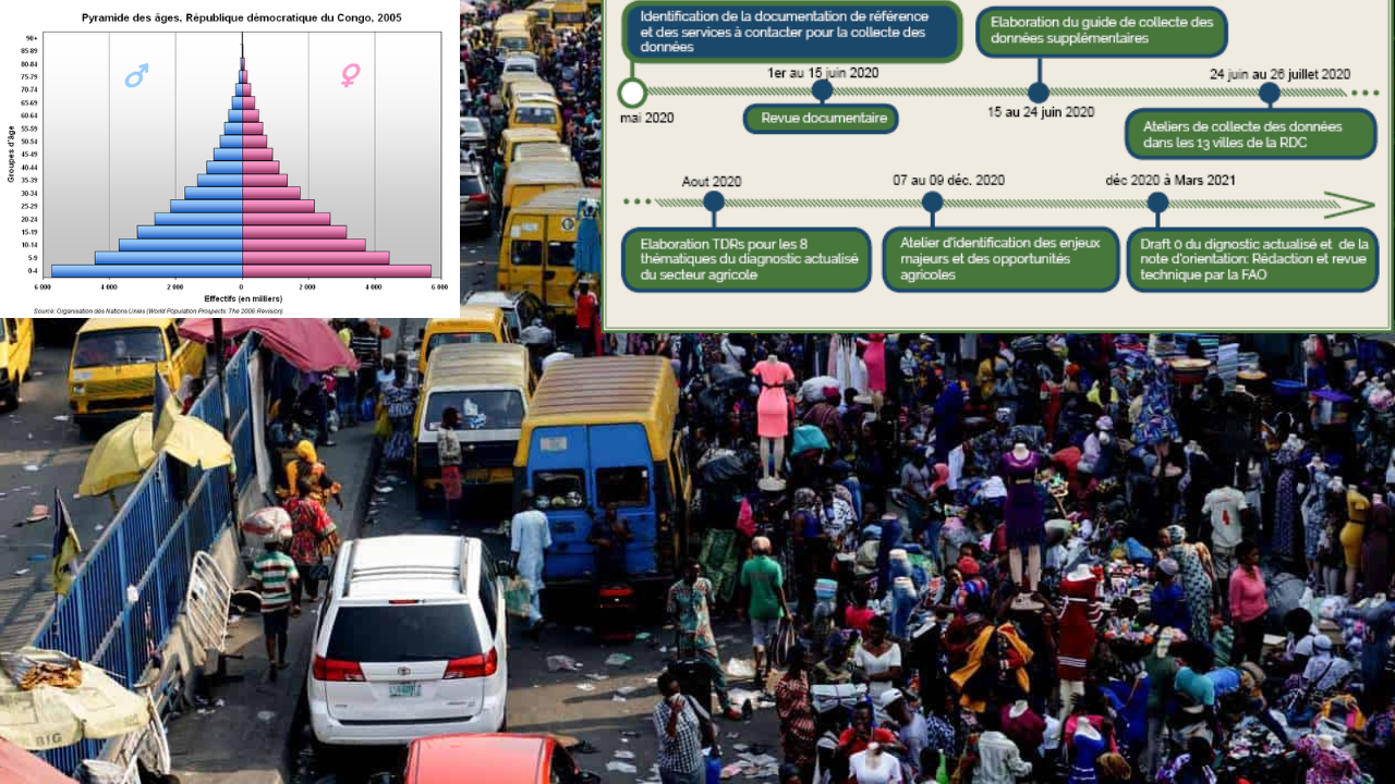 habitants kinshasa