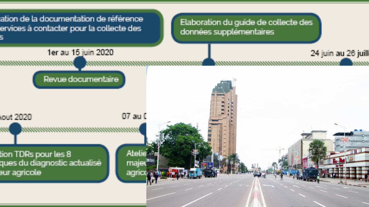 La ville compacte comme une forme de développement urbain durable